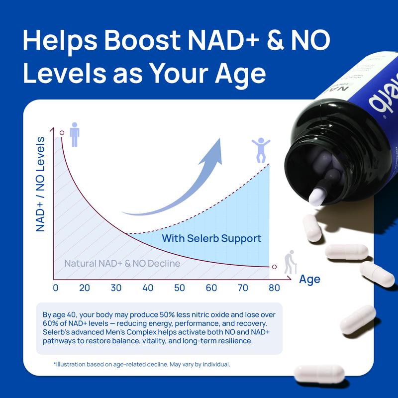 NAD+ For Men – Circulation & Prostate Support